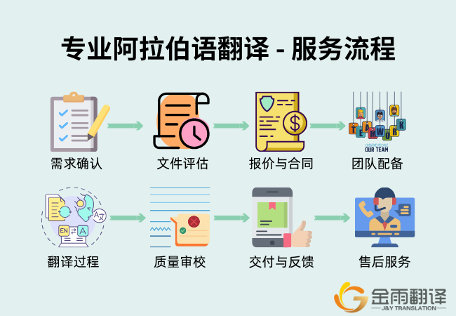 专业阿拉伯语翻译 - 服务流程