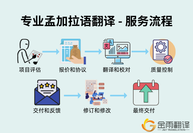 专业孟加拉语翻译 - 服务流程