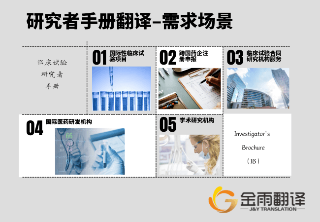研究者手册翻译 - 需求场景