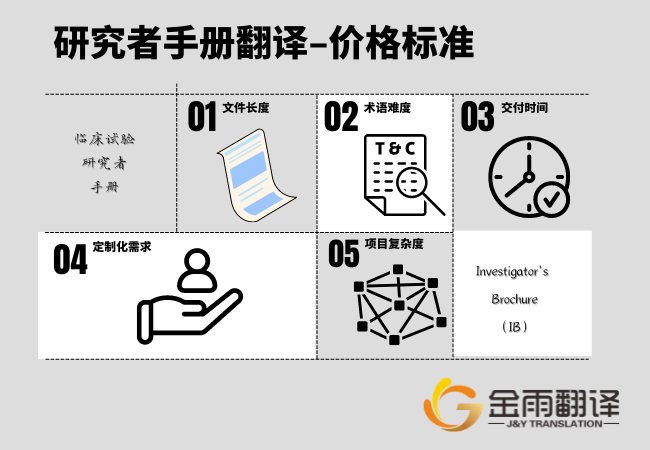 研究者手册翻译 - 需求场景