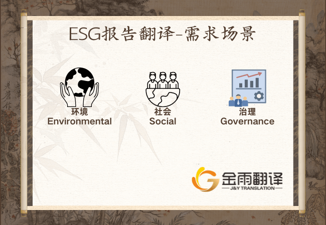 ESG报告翻译 - 需求场景