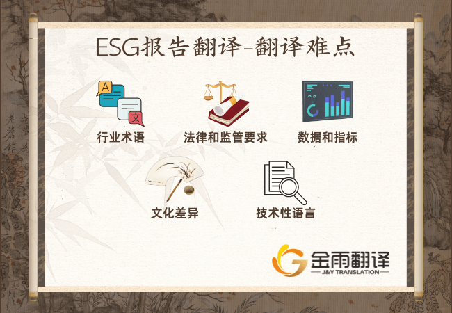 ESG报告翻译 - 翻译难点