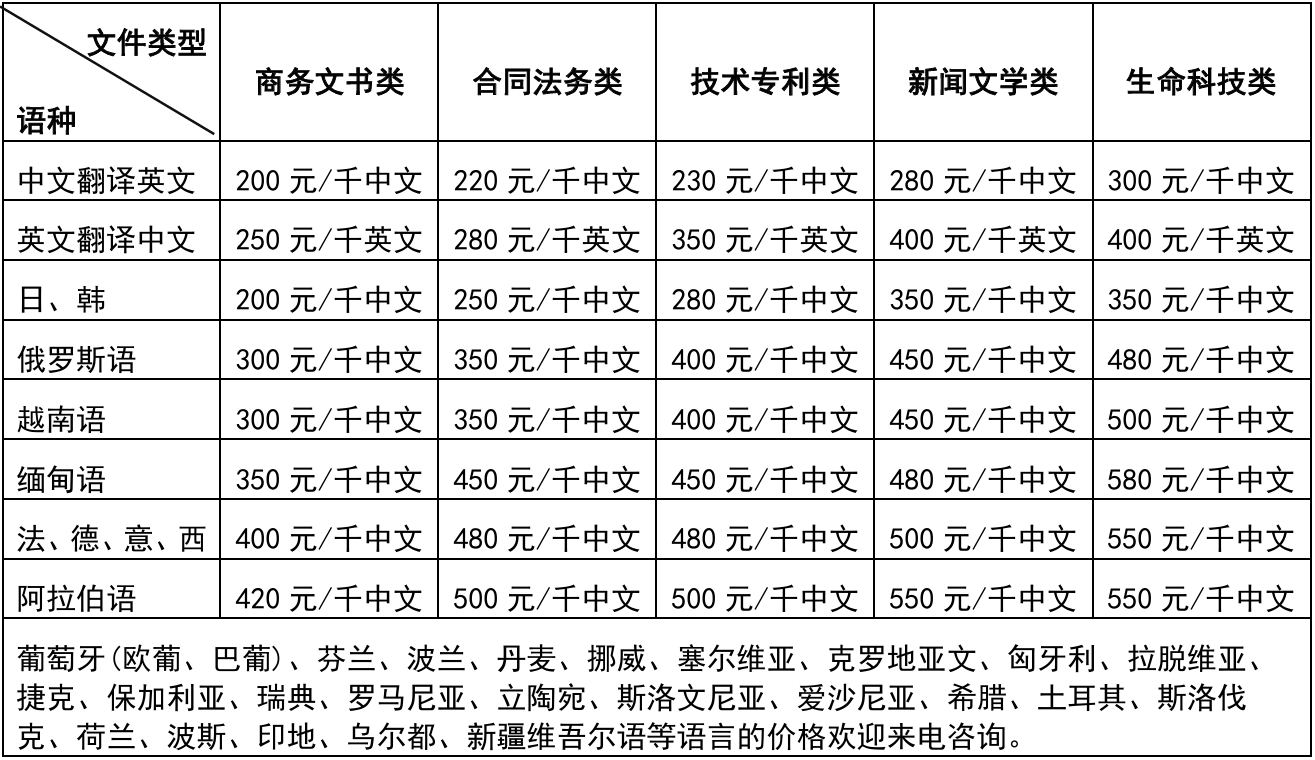 金雨翻译 - 翻译价格参考