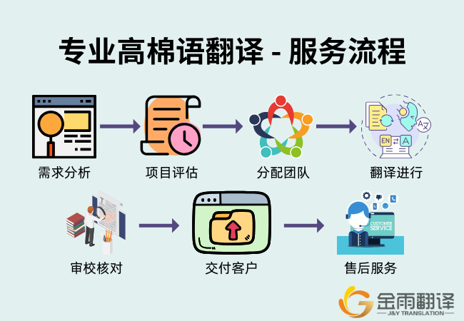 专业高棉语翻译 - 服务流程