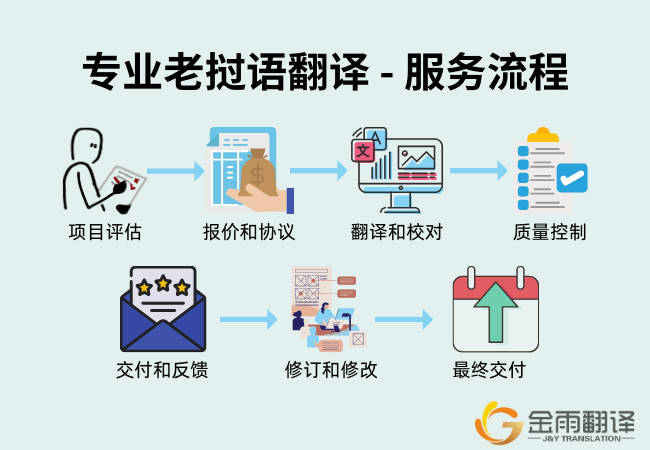 专业老挝语翻译 - 服务流程