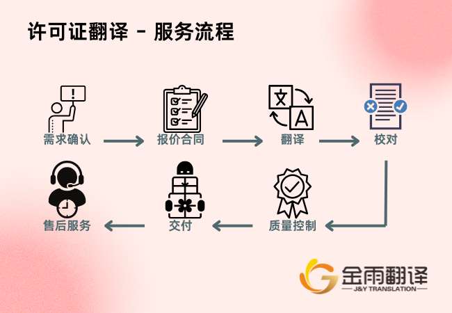 许可证翻译 - 服务流程