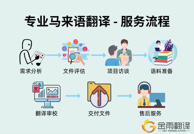 专业马来语翻译 - 服务流程