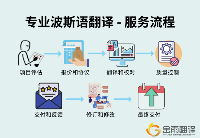 专业波斯语翻译 - 服务流程