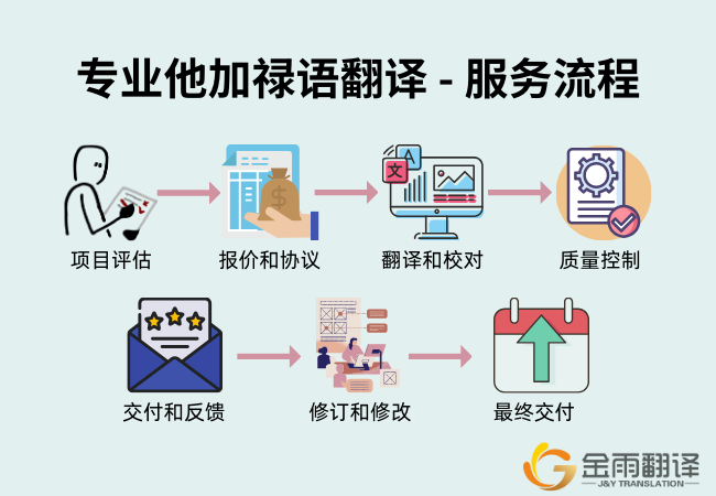 专业他加禄语翻译 - 服务流程