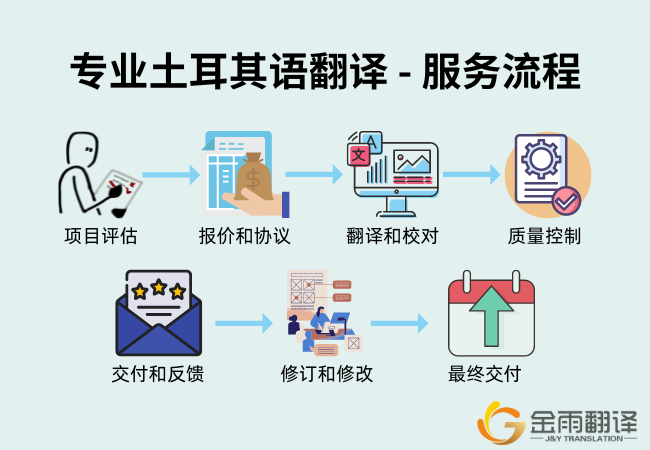 专业土耳其语翻译 - 服务流程