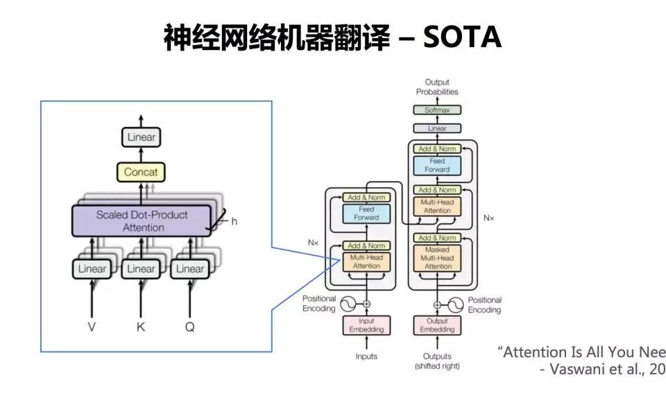 machine translation